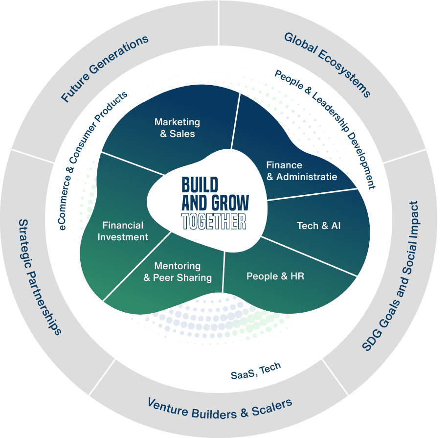 Build and Grow Together — Six Pillars: Marketing & Sales, Finance & Administration, Tech & AI, People & HR, Mentoring & Peer Sharing, Financial Investment